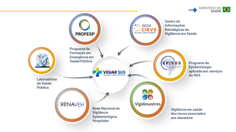 mapa vigiarsus